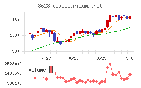 松井証券