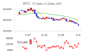 KDX不動産投資法人