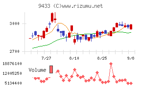 KDDI
