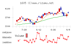 INPEX
