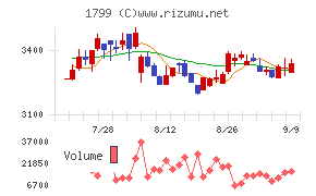 第一建設工業