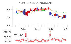 Chordia Therapeutics