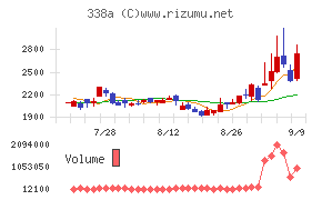 ＺｅｎｍｕＴｅｃｈ