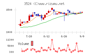 日東製網