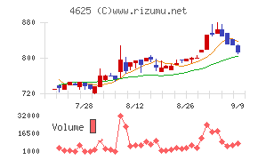 アトミクス