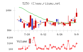 GMOプライム・ストラテジー