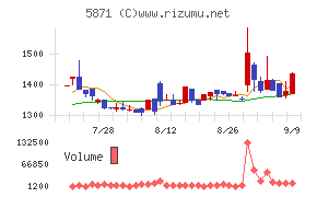 SOLIZE Holdings