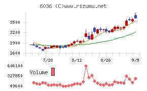 KeePer技研
