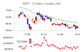 CKD
