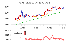 今村証券