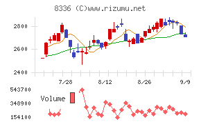 武蔵野銀行