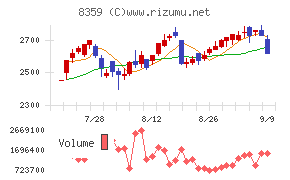 八十二長野銀行