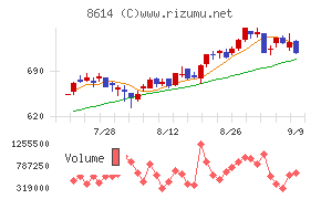 東洋証券