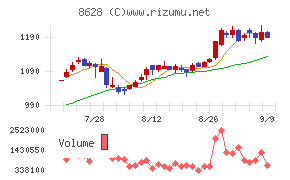 松井証券