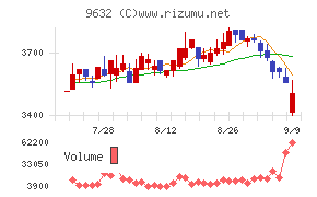スバル興業