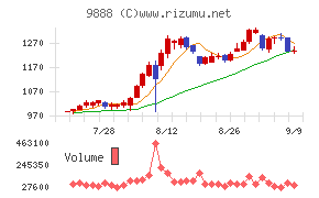 ＵＥＸ