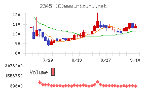 HODL1