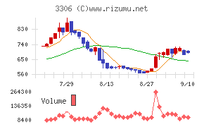 日本製麻