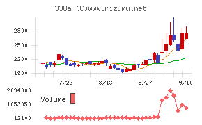ＺｅｎｍｕＴｅｃｈ