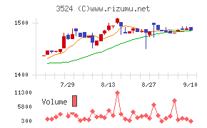 日東製網
