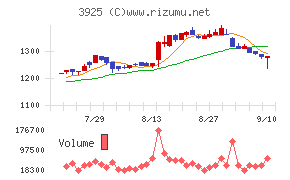 ダブルスタンダード