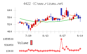 ＶＡＬＵＥＮＥＸ
