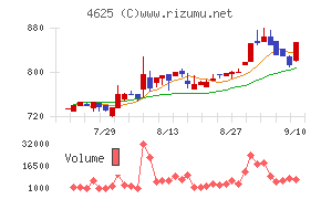 アトミクス