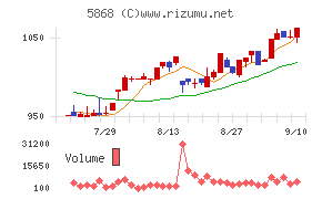 ロココ