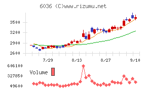 KeePer技研