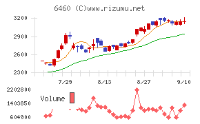 セガサミーホールディングス