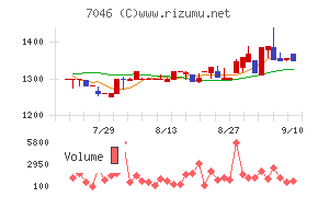 TDSE
