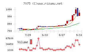 ＱＬＳホールディングス