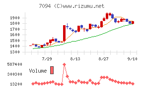 ＮｅｘＴｏｎｅ