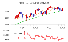 富山第一銀行