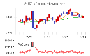 都築電気