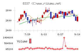 千葉興業銀行