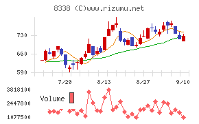 筑波銀行