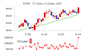 山形銀行