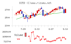 八十二長野銀行