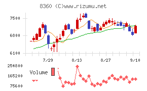 山梨中央銀行