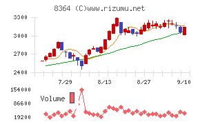 清水銀行