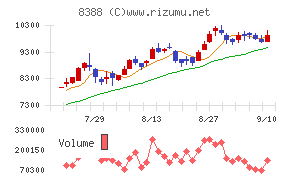 阿波銀行