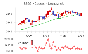 琉球銀行
