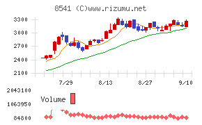 愛媛銀行