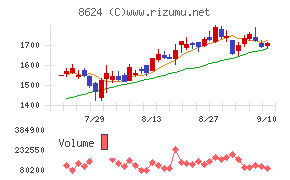 いちよし証券