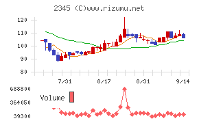 ＨＯＤＬ１