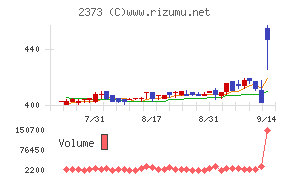 ケア21