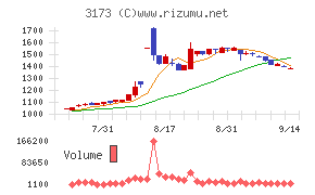 Ｃｏｍｉｎｉｘ