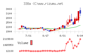 ZenmuTech