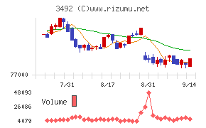 MIRARTH不動産投資法人